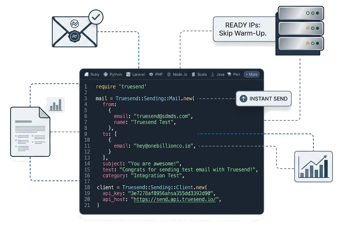 TrueSend Email Marketing Platform