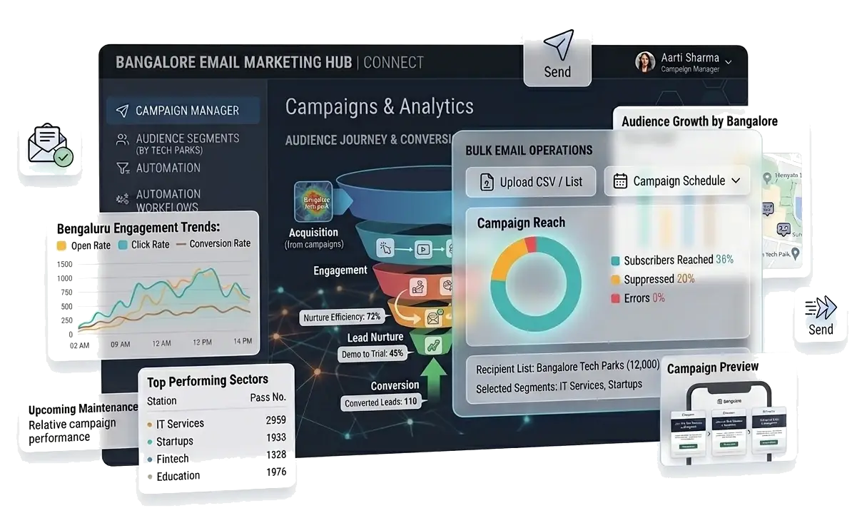 Email Marketing Platform in Bangalore