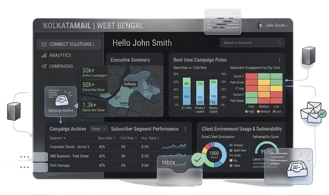 Email Marketing Platform in Kolkata
