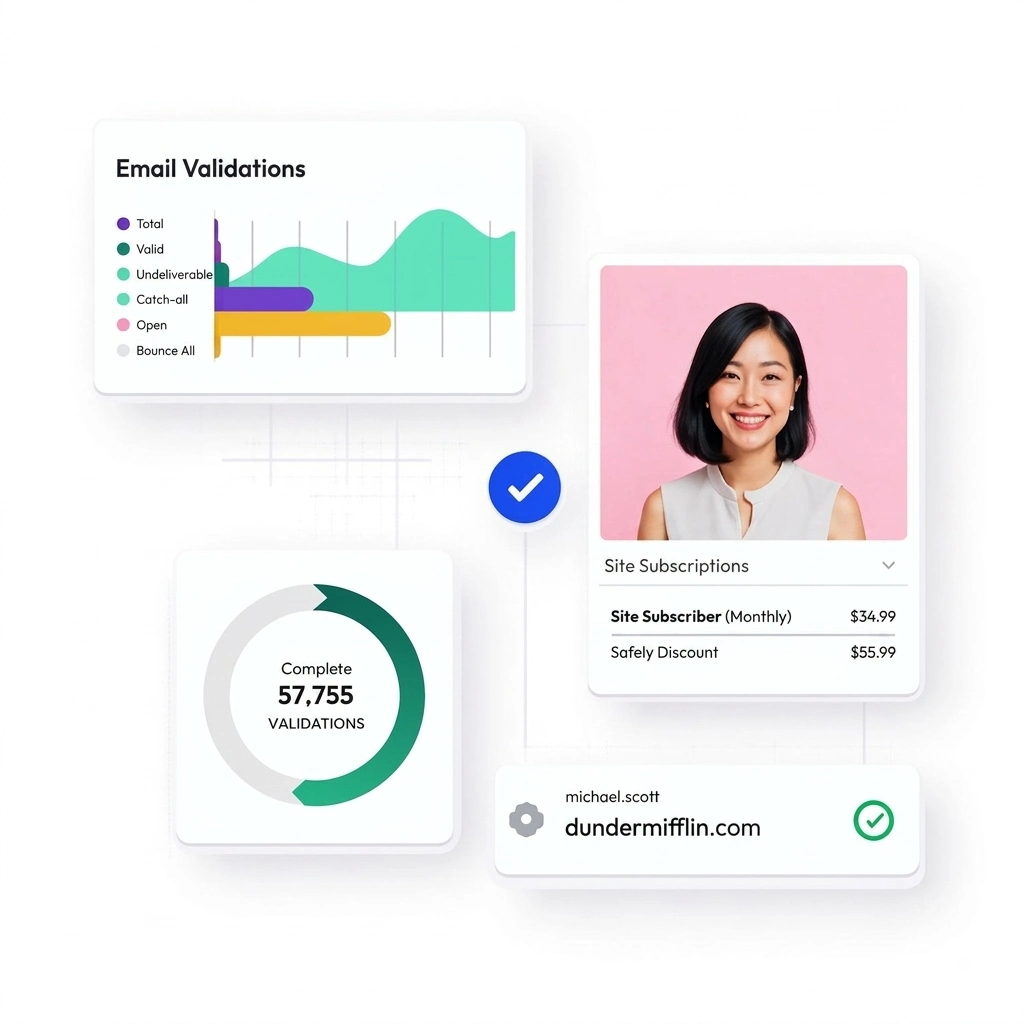 Email validator process dashboard