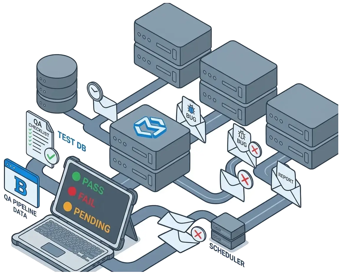 QA Automation for Email Testing